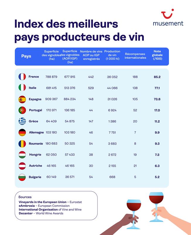 meilleur producteur de vin