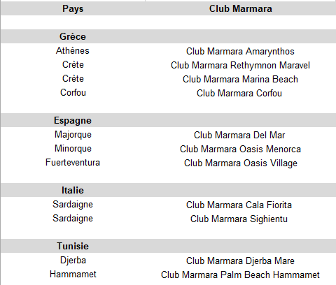 Ete 2020 Club Marmara Fermes